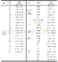 表2 印度洋鸢乌贼肌肉中酸味相关物质的组成及含量