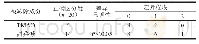 表8 季铵盐类物质减除实验