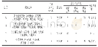 表5 YE减除实验结果（一）