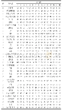 表2 样品的挥发性成分及其相对含量