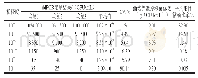 表4 梯度稀释的E.coli O157:H7 CICC 21530纯菌液ddPCR定量检测结果