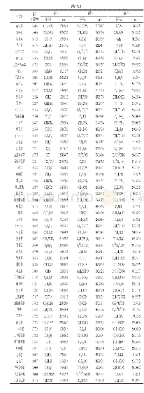 表1 234种化合物的保留时间、碎片离子和精确质量数