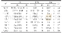 《表2 不同绿茶样品的感官品质》