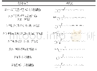 表2 各种玛咖生物碱的化学结构[29-31]