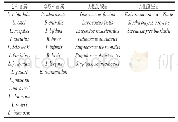 《表3 可用作益生菌的微生物[89]》