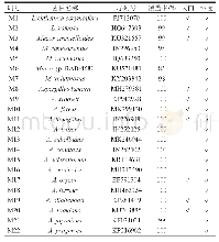 表1 环境和大曲中分离筛选可培养霉菌分析结果