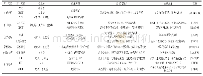 表2 常规物理场作用淀粉的性质、机制与应用