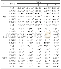 表3 竹叶提取物对西式熏煮火腿质构的影响