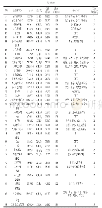 表2 部分挥发性组分定性结果