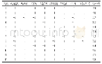 表5 Plackett-Burman试验设计及结果Fig.5 Plackett-Burman design with experimental results