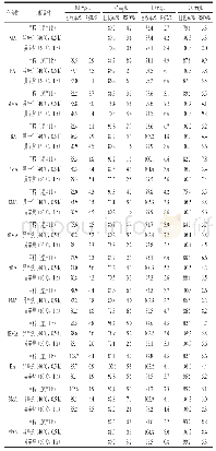 表4 17种丙烯酸酯标准溶液的平均回收率和RSD(n=6)