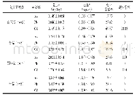 表7 4种食用菌中不同重金属的含量
