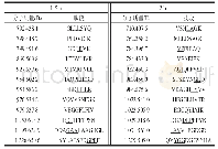 表3 抗氧化性最强（0.5 h）和ACE抑制率最高（2 h）的水解物多肽序列