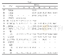 表1 发酵过程中香气成分及其相对含量的变化