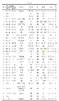 表1 酒样香气成分GC-MS-O鉴定结果