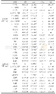 表1 苦荞不同部位脂肪酸甲酯及游离脂肪酸的含量