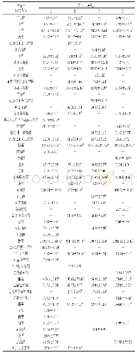 表2 市售坨坨猪肉中挥发性风味成分的GC-MS分析结果