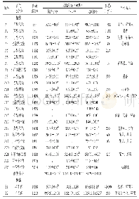 表3 红枣发酵酒中香气化合物的组成与含量