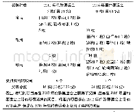 《表4 2012年伦敦残奥会和2016年里约残奥会日本获得奖牌的比赛项目》