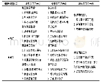 《表1 实验组翻转课堂教学模式实施流程》