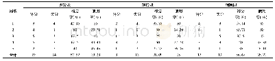 表4 2014中国乒超联赛男团决赛奥恰洛夫对张继科的技战术分析 (%) 比赛结果 (-9, 3, -9, 8, -4)