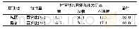 《表4 2016年居民居住地公共体育信息宣传情况调查表(N=657)》