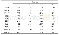 表4 十项全能正交旋转的因子矩阵(Rotated Component Matrix)