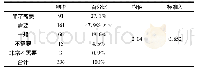 表1 3 你认为学校需要开设体育选修课吗(N=336)