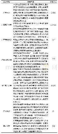 表2 两广地区普一部分普通高校全日制体育专业研究生培养目标