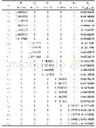 表4 各指标的权重分布情况