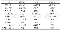 《表1 宁波市体育传统项目学校》