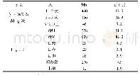 《表1 大众参与冰雪运动次数与项目(n=642)》