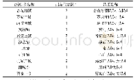 《表3 汾阳市各镇、乡参赛的队伍现状》