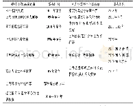 《表1 上海市举办的国际性顶尖品牌赛事》