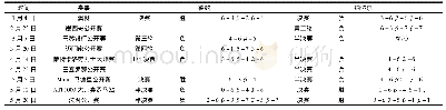 表2 2019年德约和纳达尔比赛战绩