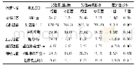 表6 普通国民与高校教师(40-59岁男性样本)数据对比