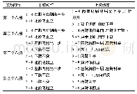 表1 健美操慕课内容编排表