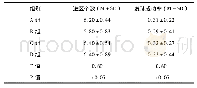 表2 实验前四组网球专项学生的发球成功率