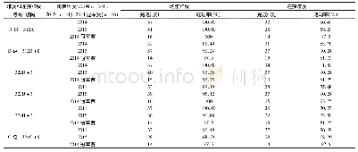 表6 女子动作难度及连接难度完成情况统计表