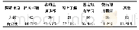 《表8 学生对篮球竞赛新规则和最裁判法信息的获取渠道(N=95多选)》