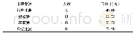 表9 广场舞比赛交流情况的调查(n=80)