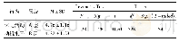 表1 A、B层学生体力活动动机水平t检验(nA=260,nB=270)