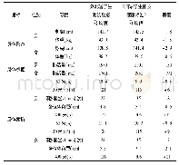 表1 湖北省小学五-六年级学生体质测试结果与《国家学生体质健康标准》对比表