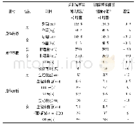 表2 湖北省初中二年级学生体质测试结果与《国家学生体质健康标准》对比表