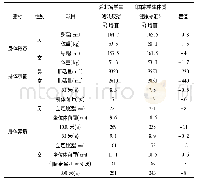 表3 湖北省高中二年级学生体质测试结果与《国家学生体质健康标准》对比表