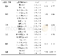 表1 粤港澳大湾区普通高校排球教师学术科研能力自评结果的多维度分析结果