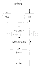 表1 情境理论：情境理论：电视真人秀叙事性艺术中的规则元素