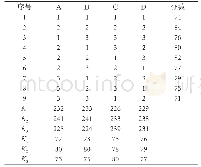 《表3 对比试验结果表：人参仙草露(保健饮料)的研制》