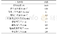 《表1 ICP-MS仪器主要工作参数表》