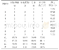 《表5 混合正交实验结果分析表》